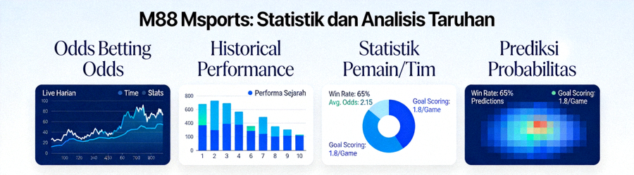 Dashboard statistik dan analisis mendalam yang disediakan M88 Msports untuk membantu pengambilan keputusan taruhan